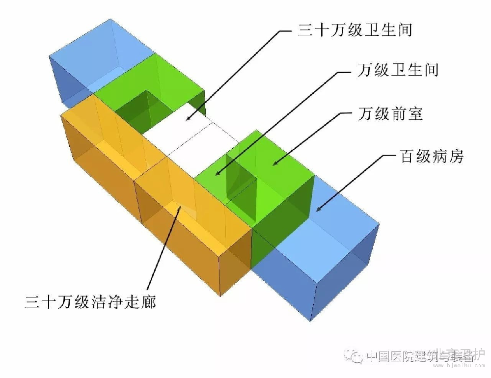 骨髓（suǐ）移（yí）植病房